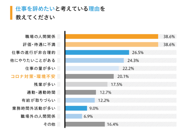 日本労働調査