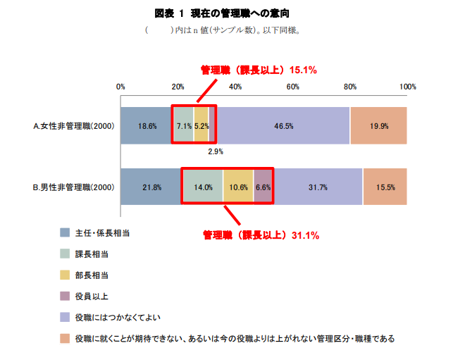 女性管理職の育成・登用に関する調査